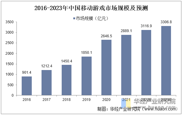 开云体育 开云官网2022年中国数字文化娱乐产业现状及发展趋势分析前沿技术打破产业边界「图」(图9)