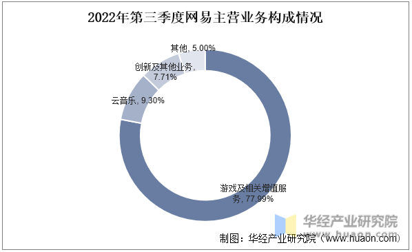 开云体育 开云官网2022年中国数字文化娱乐产业现状及发展趋势分析前沿技术打破产业边界「图」(图11)