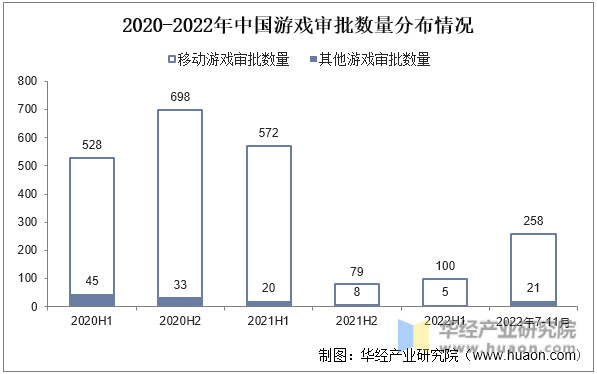 开云体育 开云官网2022年中国数字文化娱乐产业现状及发展趋势分析前沿技术打破产业边界「图」(图10)