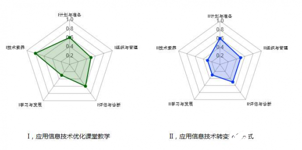 开云 开云体育官网四种互联网技术的介绍与发展分析(图1)