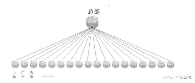 开云体育 开云平台MPLS-VPN组网方式有几种？如何实现？(图1)
