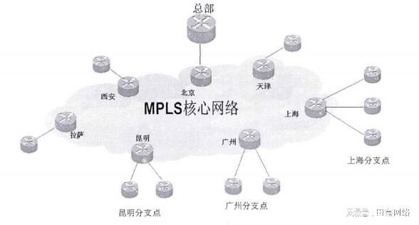 开云体育 开云平台MPLS-VPN组网方式有几种？如何实现？(图2)