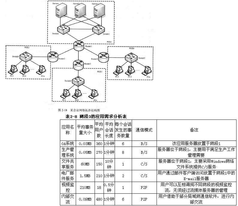 开云 开云体育官网根据网络所采用的传输技术进行分类可将计算机网络分为（)(图1)
