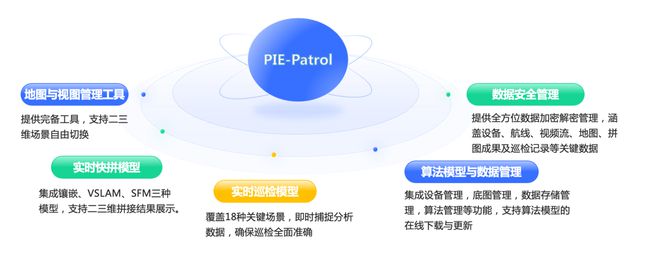 Kaiyun 开云体育航天宏图重磅推出PIE-Patrol无人机智能巡检软件引领AI遥感低空经济新发展(图1)