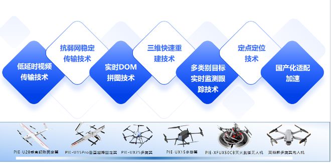 Kaiyun 开云体育航天宏图重磅推出PIE-Patrol无人机智能巡检软件引领AI遥感低空经济新发展(图3)