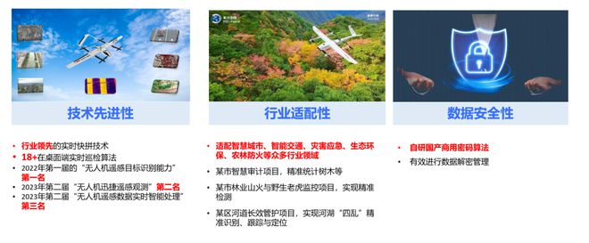 Kaiyun 开云体育航天宏图重磅推出PIE-Patrol无人机智能巡检软件引领AI遥感低空经济新发展(图2)