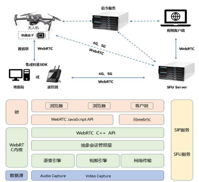 Kaiyun 开云体育航天宏图重磅推出PIE-Patrol无人机智能巡检软件引领AI遥感低空经济新发展(图4)