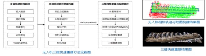 Kaiyun 开云体育航天宏图重磅推出PIE-Patrol无人机智能巡检软件引领AI遥感低空经济新发展(图8)