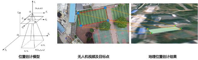 Kaiyun 开云体育航天宏图重磅推出PIE-Patrol无人机智能巡检软件引领AI遥感低空经济新发展(图10)