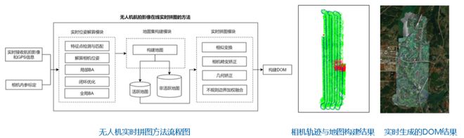 Kaiyun 开云体育航天宏图重磅推出PIE-Patrol无人机智能巡检软件引领AI遥感低空经济新发展(图6)