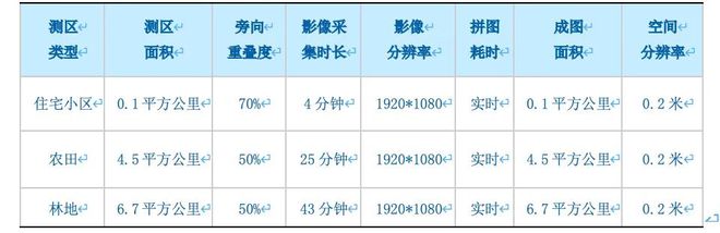 Kaiyun 开云体育航天宏图重磅推出PIE-Patrol无人机智能巡检软件引领AI遥感低空经济新发展(图7)