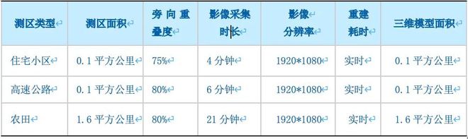 Kaiyun 开云体育航天宏图重磅推出PIE-Patrol无人机智能巡检软件引领AI遥感低空经济新发展(图9)