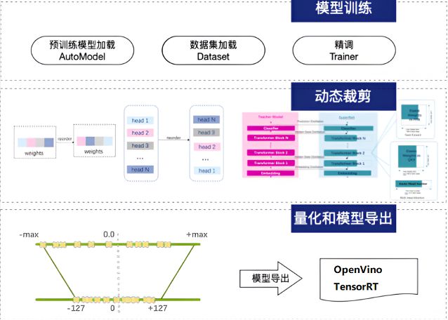Kaiyun 开云体育航天宏图重磅推出PIE-Patrol无人机智能巡检软件引领AI遥感低空经济新发展(图11)