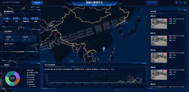 精准防控：AI智能分析网关V4区域未停留检测算法的介绍及应用开云 开云体育平台(图3)