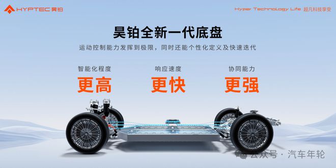 电子差速锁360°掉头起跳15cm 昊铂智慧数开云 开云体育平台字底盘发布(图1)