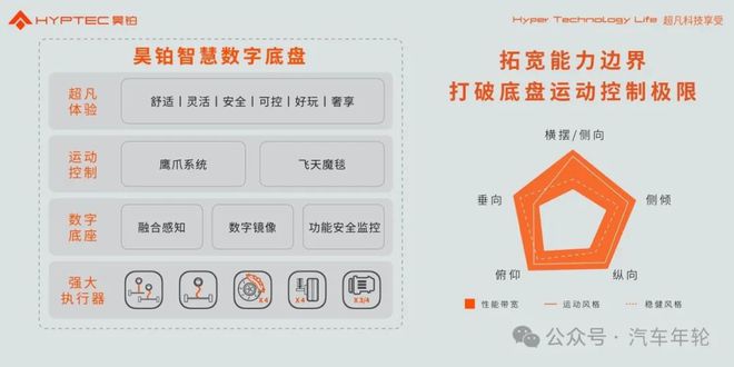 电子差速锁360°掉头起跳15cm 昊铂智慧数开云 开云体育平台字底盘发布(图6)
