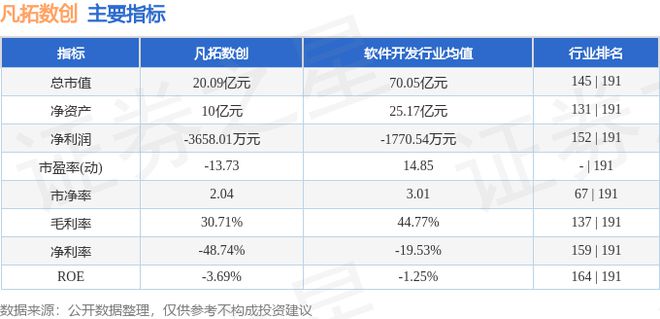 凡拓数创（301313）8月8开云 开云体育平台日主力资金净卖出28241万元(图3)