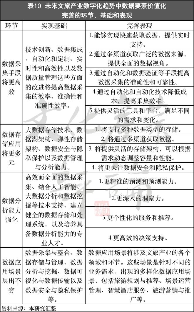 Kaiyun 开云深度 文旅产业数字化现况调查与趋势研究（下）(图4)