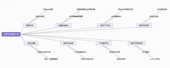 Kaiyun 开云深度 文旅产业数字化现况调查与趋势研究（下）(图8)