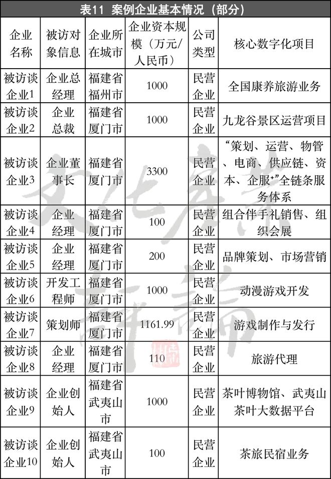 Kaiyun 开云深度 文旅产业数字化现况调查与趋势研究（下）(图7)