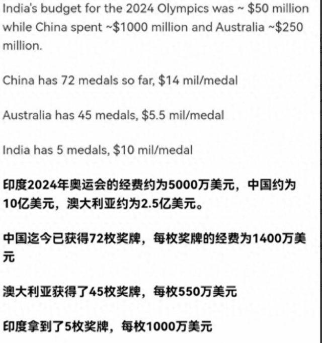开云体育 开云平台人口大国印度搞了个“奖牌榜”把自己排在第二！计算方式很奇特(图2)
