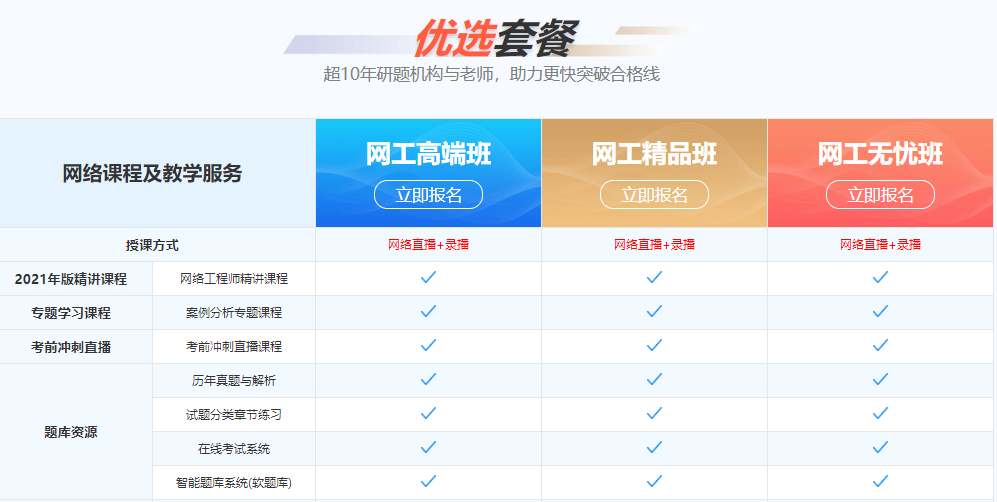 网络工程师Kaiyun 开云体育就业前景怎么样？(图1)