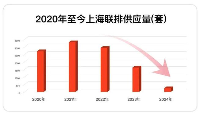 开云 开云体育官网保利西郊和煦售楼处-2024官方网站_松江保利西郊和煦欢迎预约品鉴(图11)