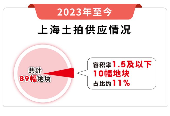 开云 开云体育官网保利西郊和煦售楼处-2024官方网站_松江保利西郊和煦欢迎预约品鉴(图12)