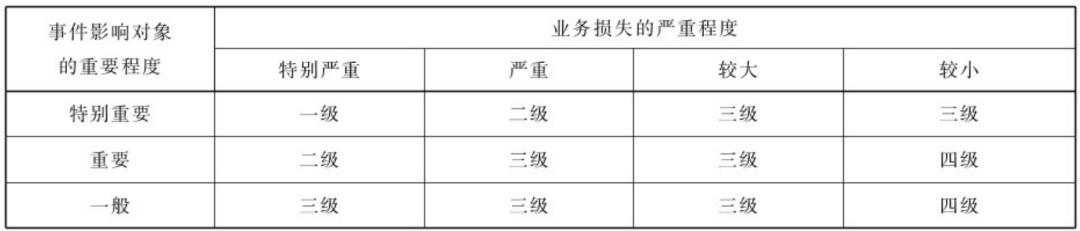 《信息安全技术 网络安开云体育 开云平台全事件分类分级指南》今日开始实施(图1)