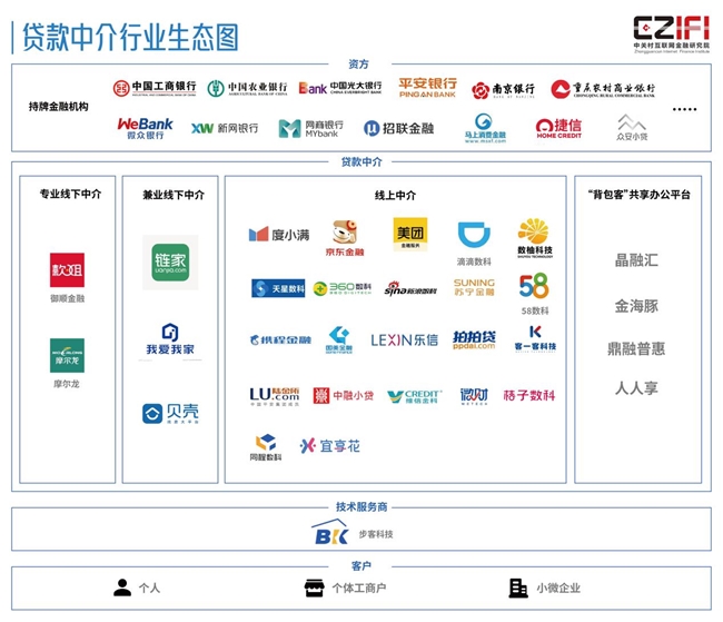 Kaiyun 开云贷款中介：定义、作用与行业生态解析(图2)