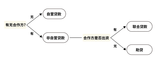 Kaiyun 开云贷款中介：定义、作用与行业生态解析(图1)