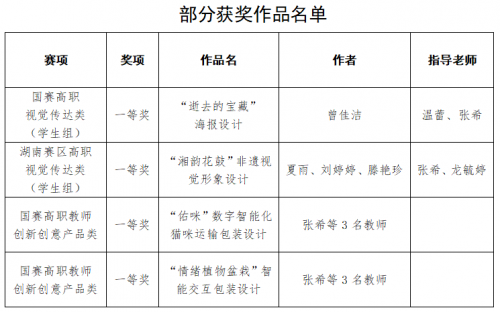 湖南航空技师学院荣获开云体育 Kaiyun.com 官网入口全国数字艺术设计大赛多项大奖(图1)
