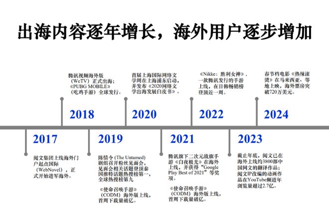 开云体育 开云平台港科大教授谈文化出海：寻找人类共性抓住年轻受众(图2)