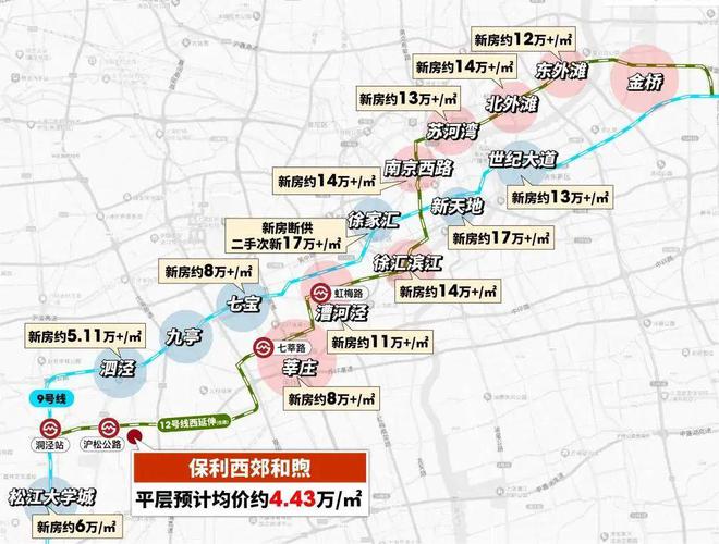 保利西郊和煦售楼处官方网站松江西郊和开云 开云体育官网煦最新价格户型环境(图20)