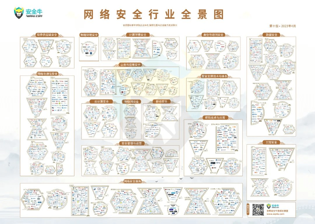 Kaiyun 开云体育【会员动态】观安信息入选安全牛第十版网络安全行业全景图多项细分领域(图1)