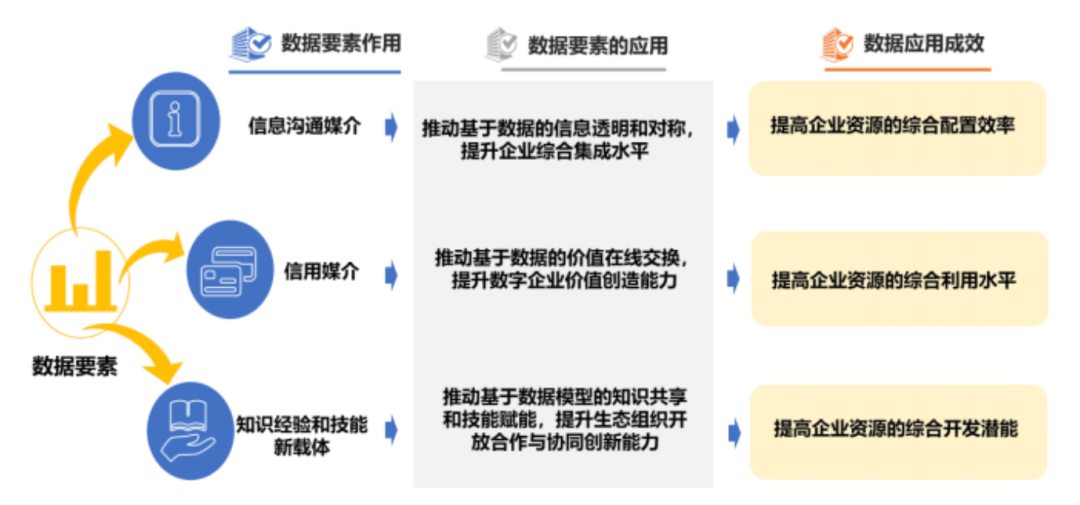 一开云 开云体育平台文全方位认识数字化转型(图2)