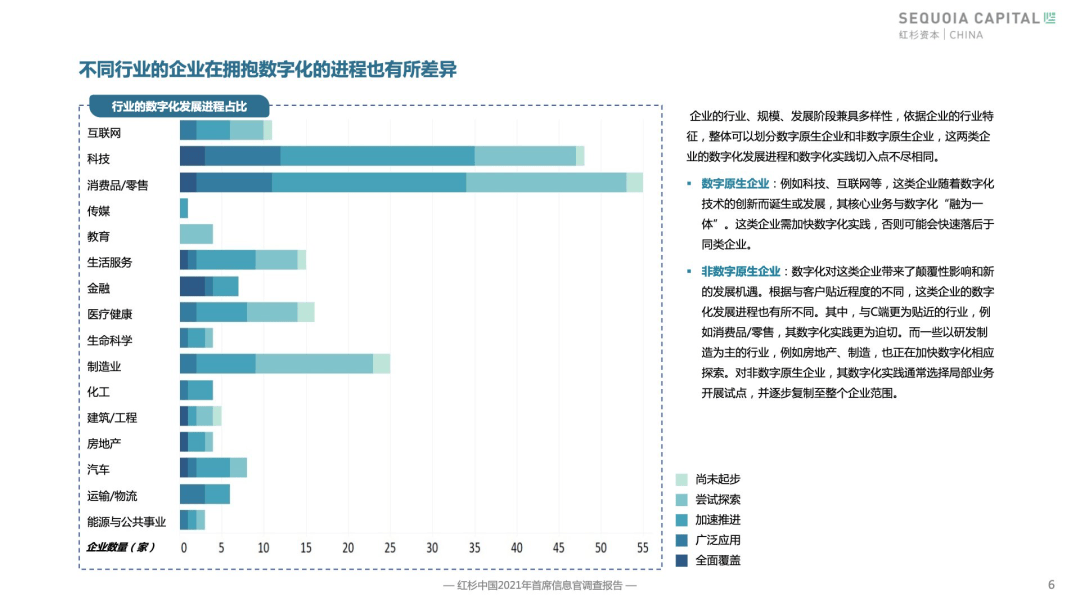 一开云 开云体育平台文全方位认识数字化转型(图4)