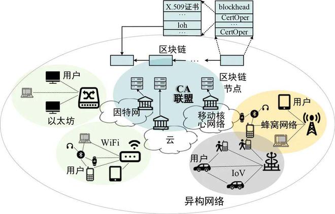 中科大薛开平教授及团队：区块链技术及其在信息网络中的应用Kaiyun 开云体育(图1)