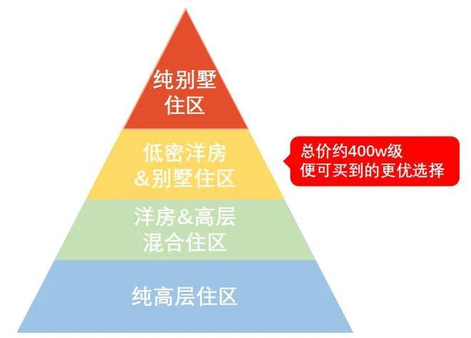 Kaiyun 开云体育嘉利椿廷(售楼处)首页网站嘉利椿廷售楼处楼盘详情-上海房天下(图8)