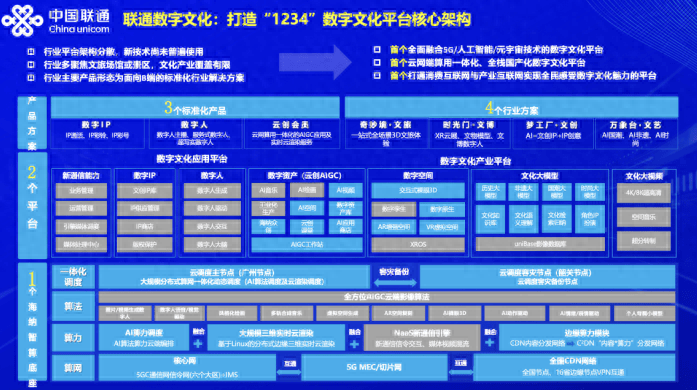Kaiyun 开云“数字人”火起来联通打造数字文化产业标杆(图1)