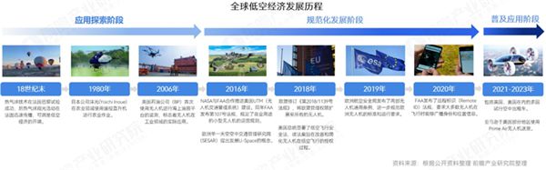 Kaiyun 开云体育上海发布低空经济重磅文件！到2026年建成低空飞行航线全域连续覆盖的通信网络【附经济产业发展路线图】(图1)