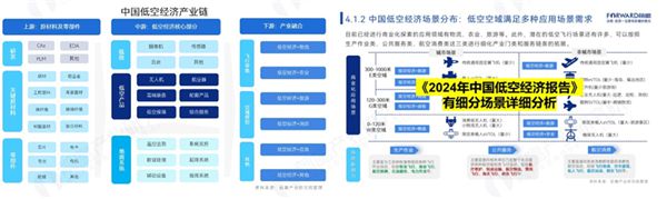Kaiyun 开云体育上海发布低空经济重磅文件！到2026年建成低空飞行航线全域连续覆盖的通信网络【附经济产业发展路线图】(图3)