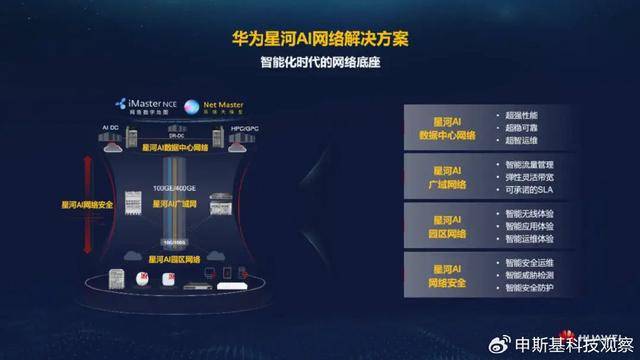 开云APP 开云官网入口星河AI网络:构筑高质量网络底座撑起新质生产力发展的浩瀚星(图3) 开云APP 开云官网入口星河AI网络:构筑高质量网络底座撑起新质生产力发展的浩瀚星(图3)
