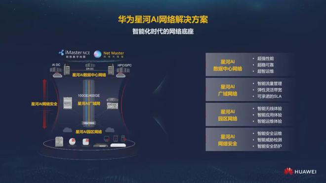 Kaiyun 开云星河AI网络:构筑高质量网络底座撑起新质生产力发展的浩瀚星空(图3) Kaiyun 开云星河AI网络:构筑高质量网络底座撑起新质生产力发展的浩瀚星空(图3)