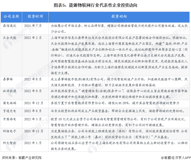 【干货】能源物联网行业产业链全景梳理及区域热力地图Kaiyun 开云(图5) 【干货】能源物联网行业产业链全景梳理及区域热力地图Kaiyun 开云(图5)