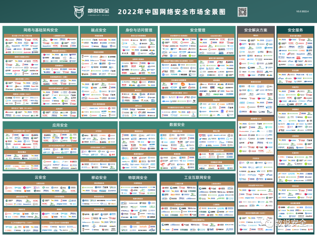 实力上榜东进技术成功入选《2022年中国网络安全市场全景图开云体育 开云平台(图1)